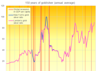 Gold Jumps, Silver Soars to $53 as US Fed Preps 'Ample' Liquidity Bond Buying – BullionVault