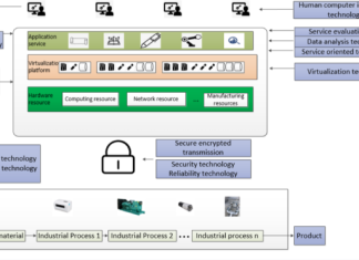 Design of multi-mode intelligent system architecture for surface defect detection of steel based on cloud technology