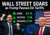 Wall Street Soars as Trump Pauses EU Tariffs: A Trade Truce Sparks Market Rally