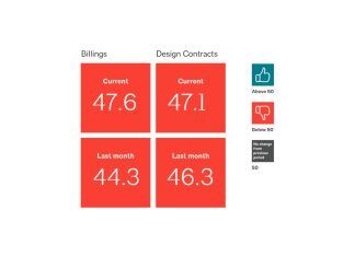 Architecture Billing Index (ABI) October 2025