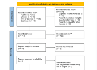 Phacoemulsification Versus Manual Small Incision Cataract Surgery: An Umbrella Review of Systematic Reviews – Cureus